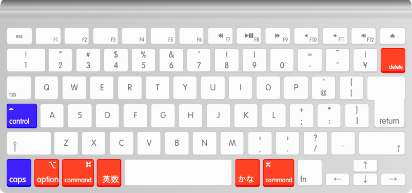 Macキーボード
